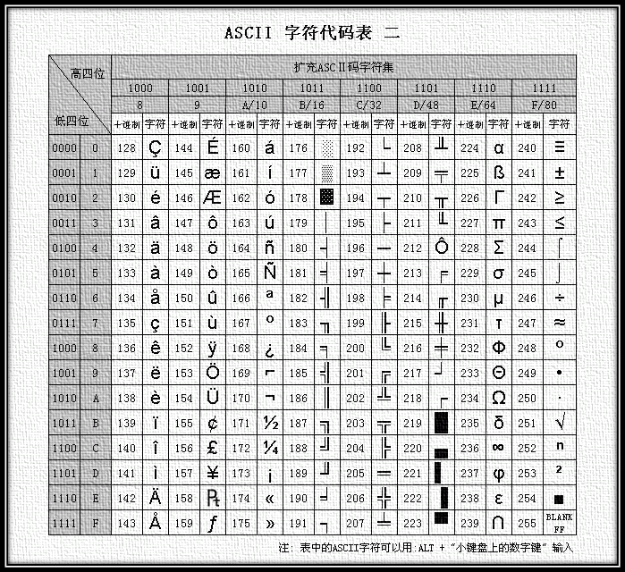 ASCII扩展集